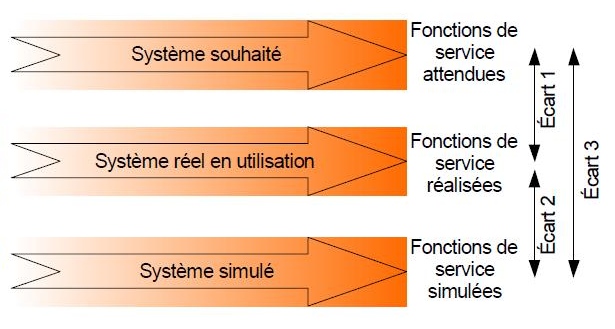 Analyse ds ecarts