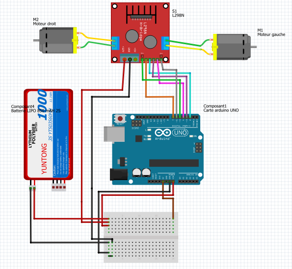 Cablage shield moteur