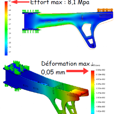 Simulation